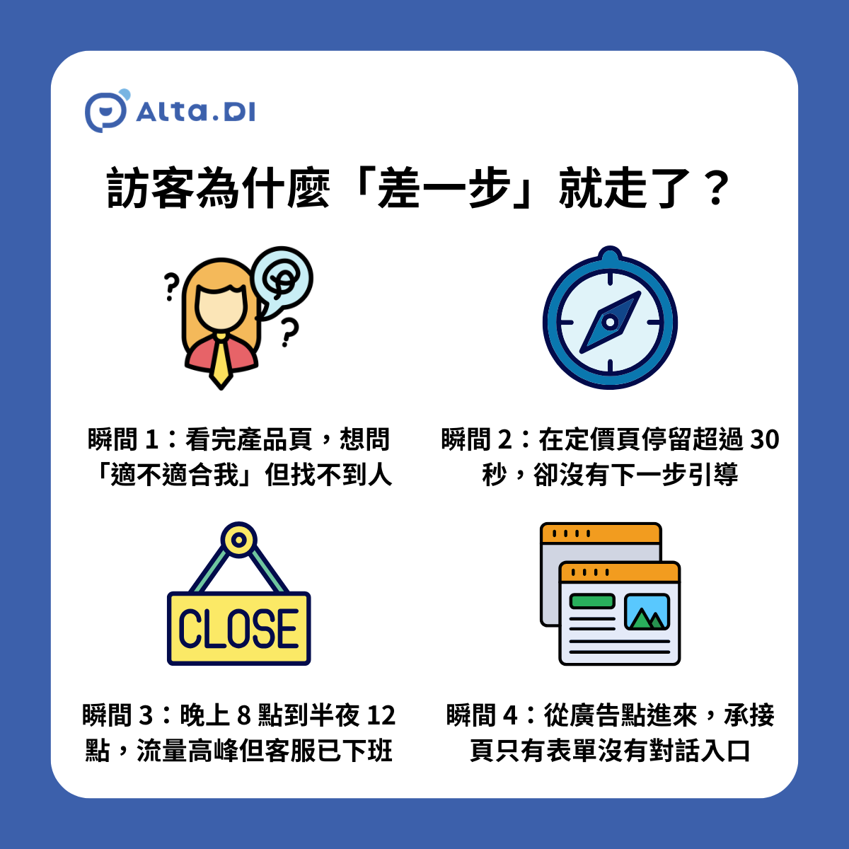 不是每個離開的訪客都值得挽回。但有一群人明顯帶著購買意圖：他們停留時間長、瀏覽多頁、甚至加了購物車，最後卻沒完成結帳。這些人的流失，通常發生在非常具體的頁面和秒數內，而且有跡可循。
