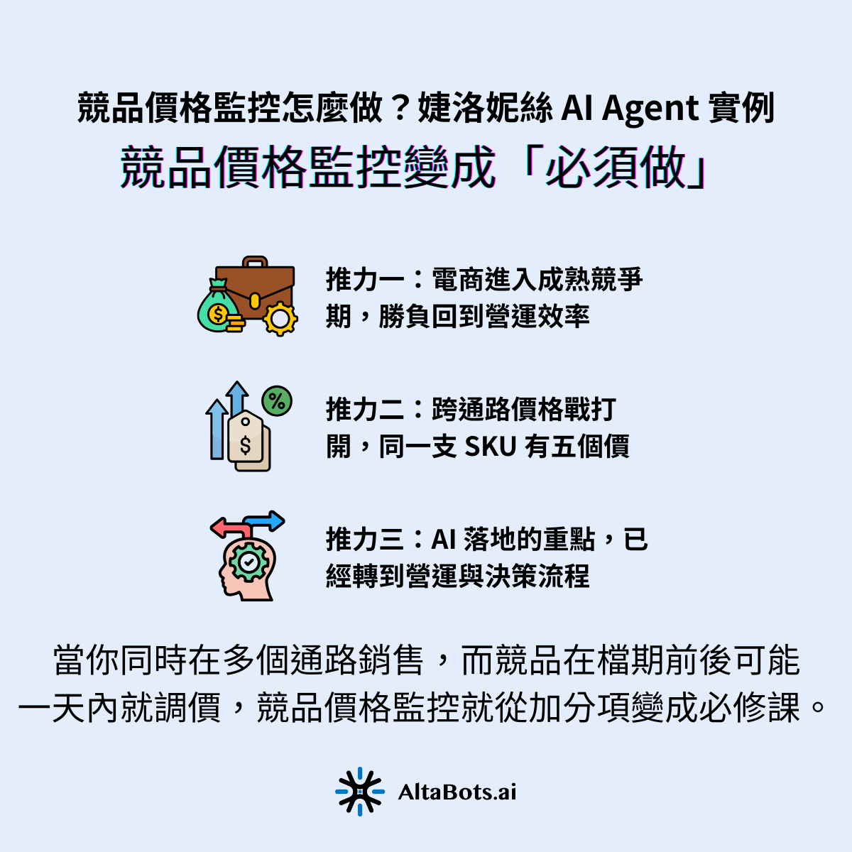 當你同時在多個通路銷售,而競品在檔期前後可能一天內就調價,競品價格監控就從加分項變成必修課。