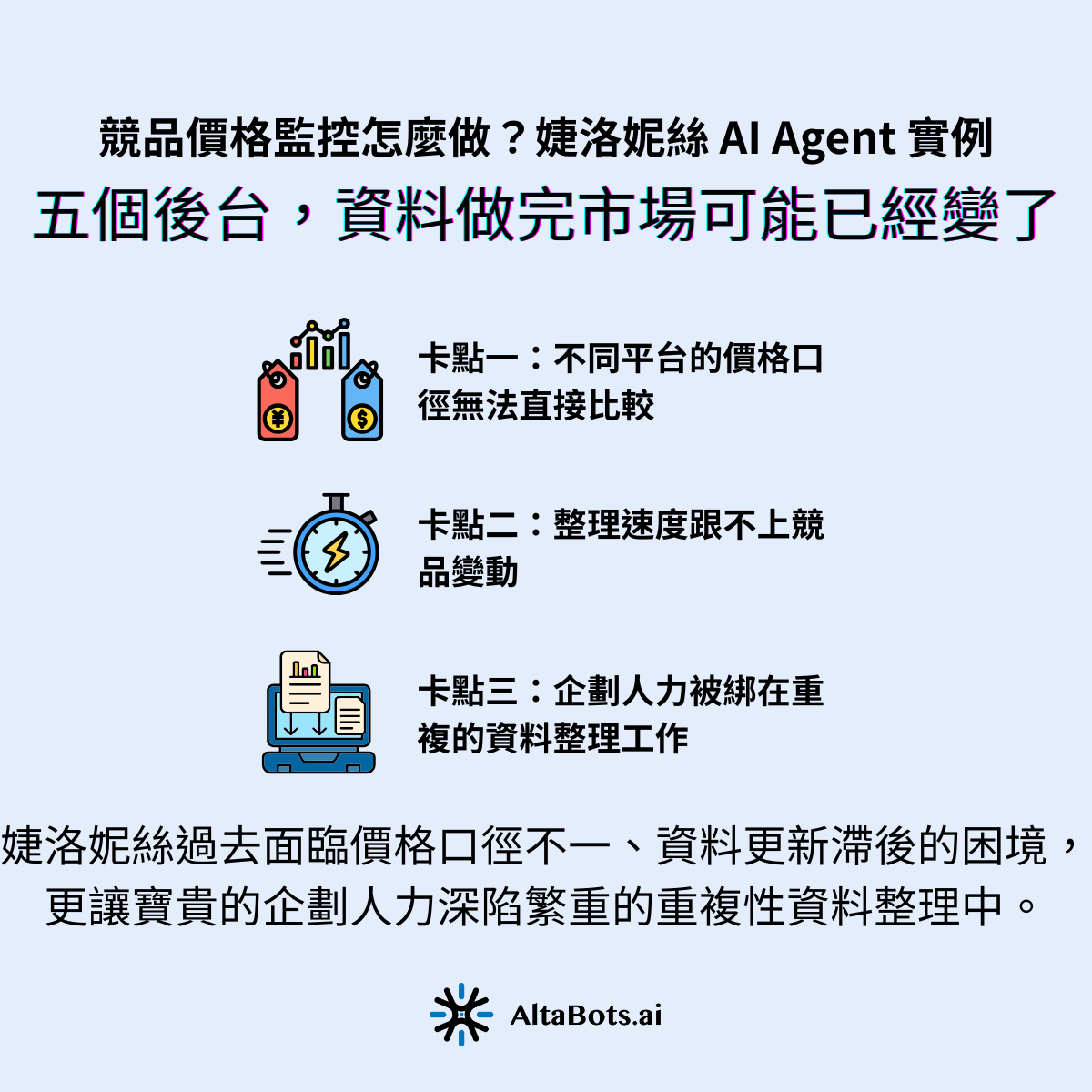 婕洛妮絲過去由人工進行跨五大通路的競品巡查,不僅面臨價格口徑不一、資料更新滯後的困境,更讓寶貴的企劃人力深陷繁重的重複性資料整理中。