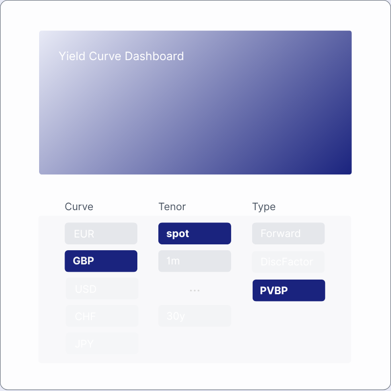 IFRS-compliant interest rate data