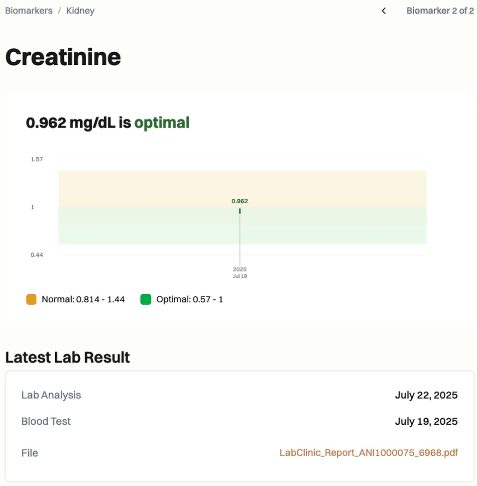 Aniva health app dashboard screenshot
