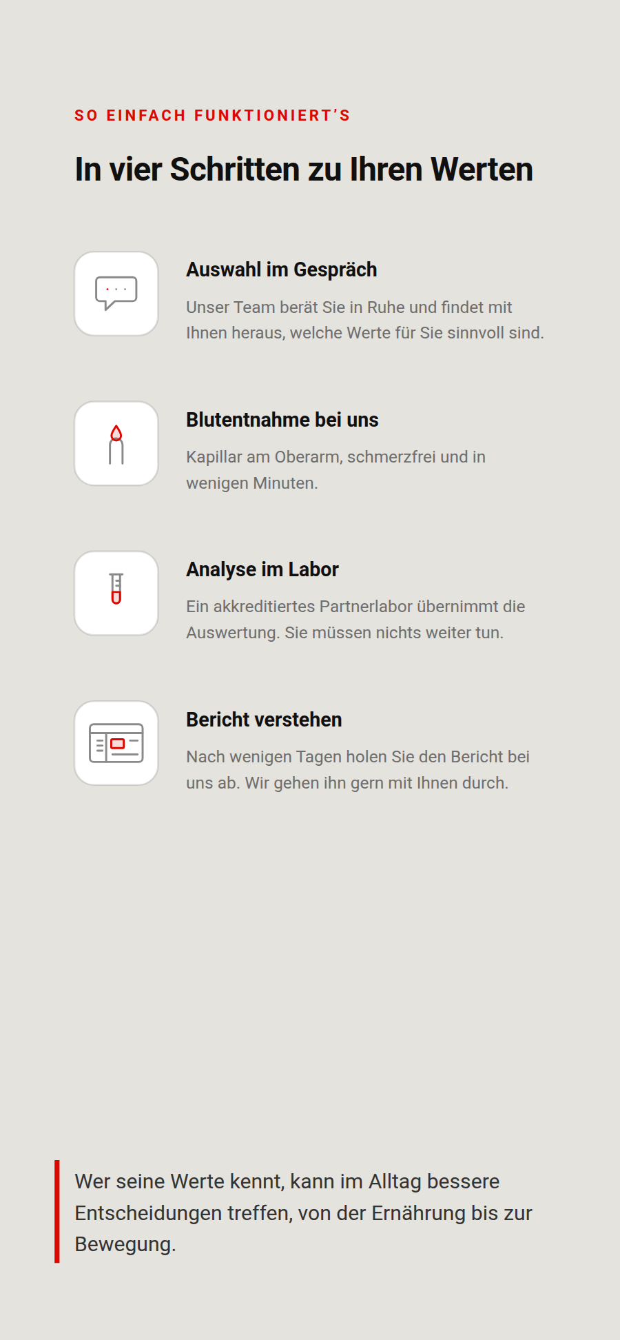 Preisflyer Klappseite mit den vier Schritten
