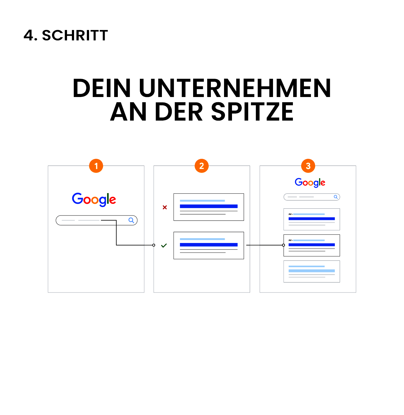 Marketing Agentur Schweiz