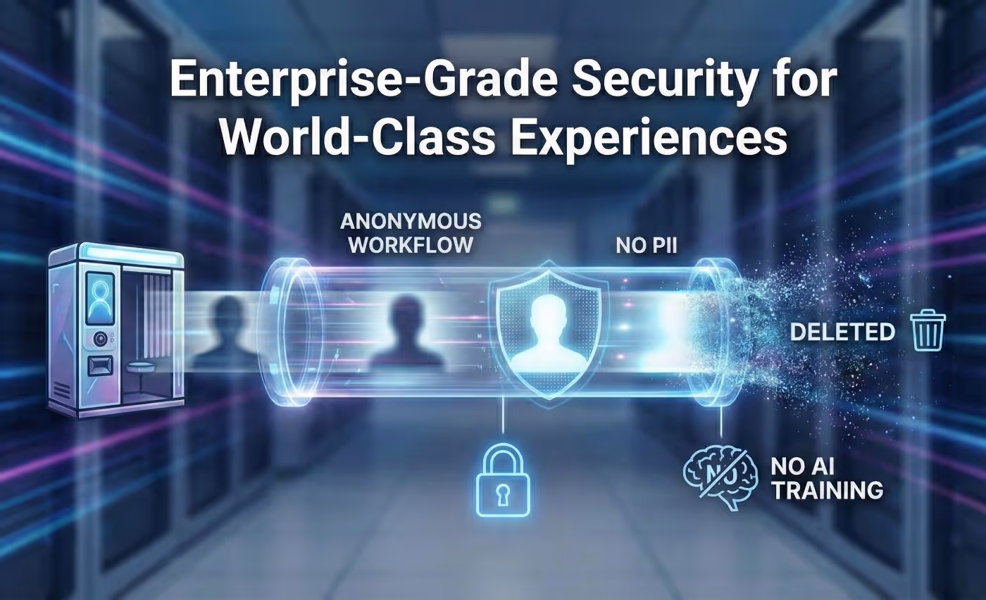Secure AI Photo Booth for Corporate Events - Snapmatic privacy workflow diagram illustrating anonymous data processing, GDPR compliance, and 'Enterprise-Grade Security' with no AI model training or PII storage.