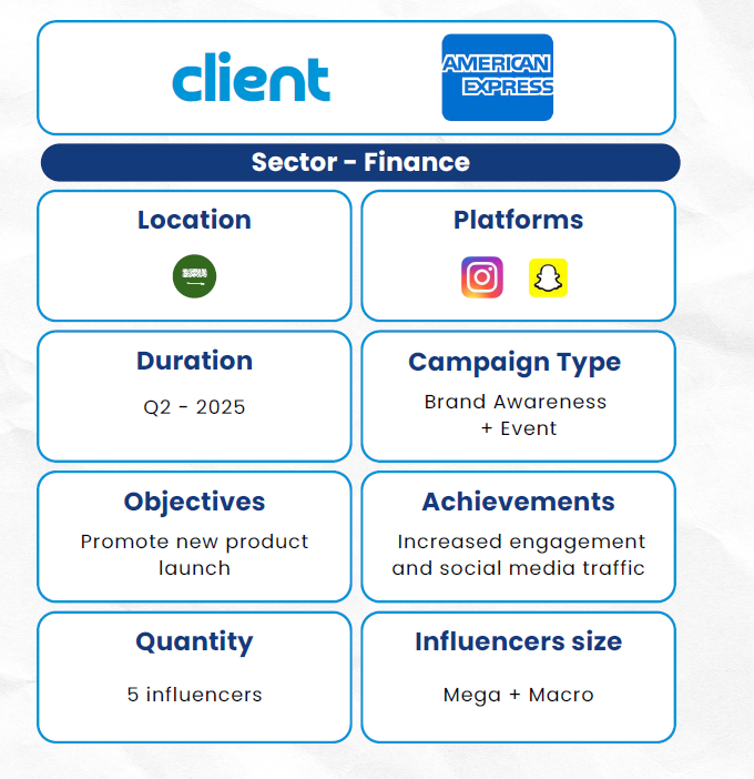 infographics for American Express  influencers campaign case study
