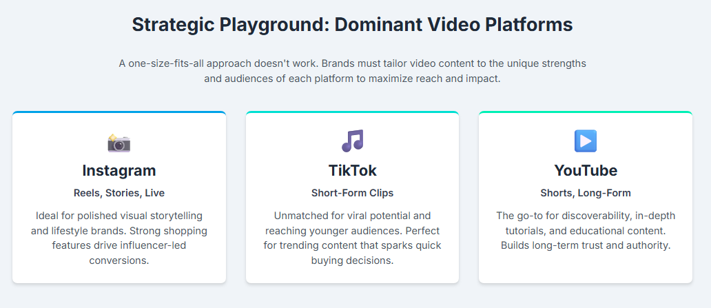 social platforms for influe