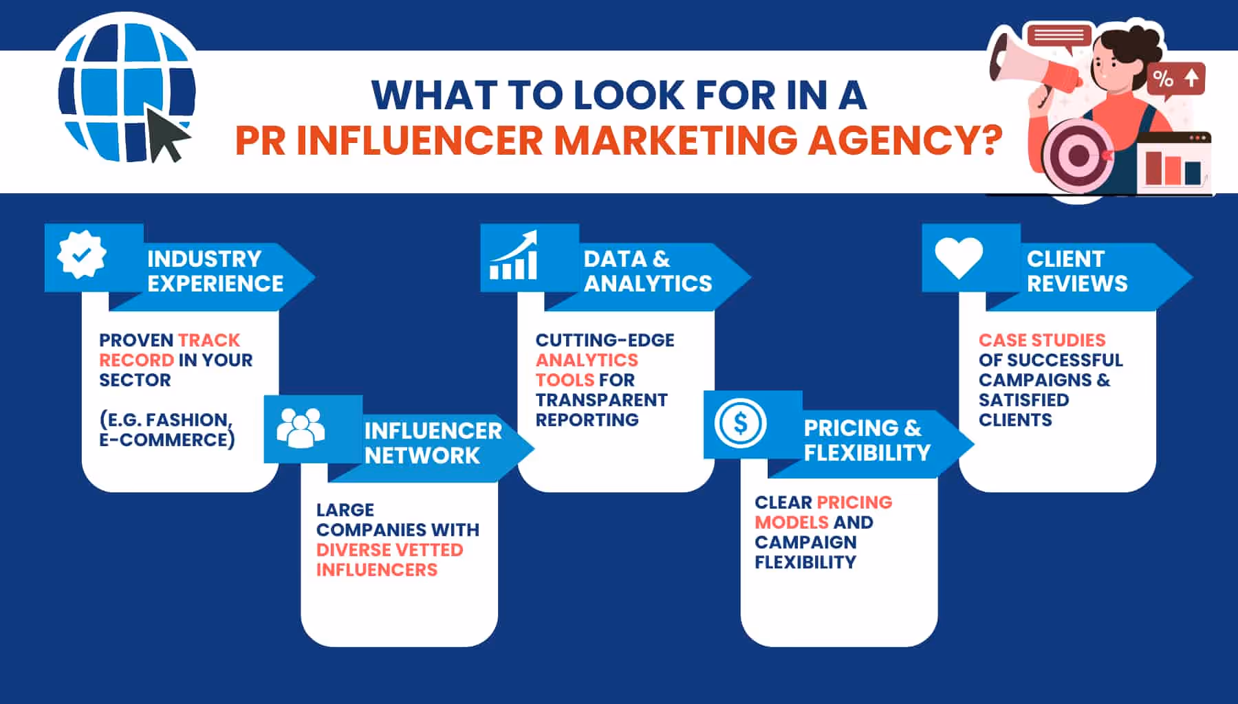 infographic showing services of influencer marketing agencies in duba UAE