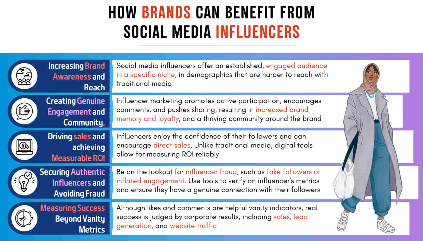 infographic shoin how brands benfts from social media influencers