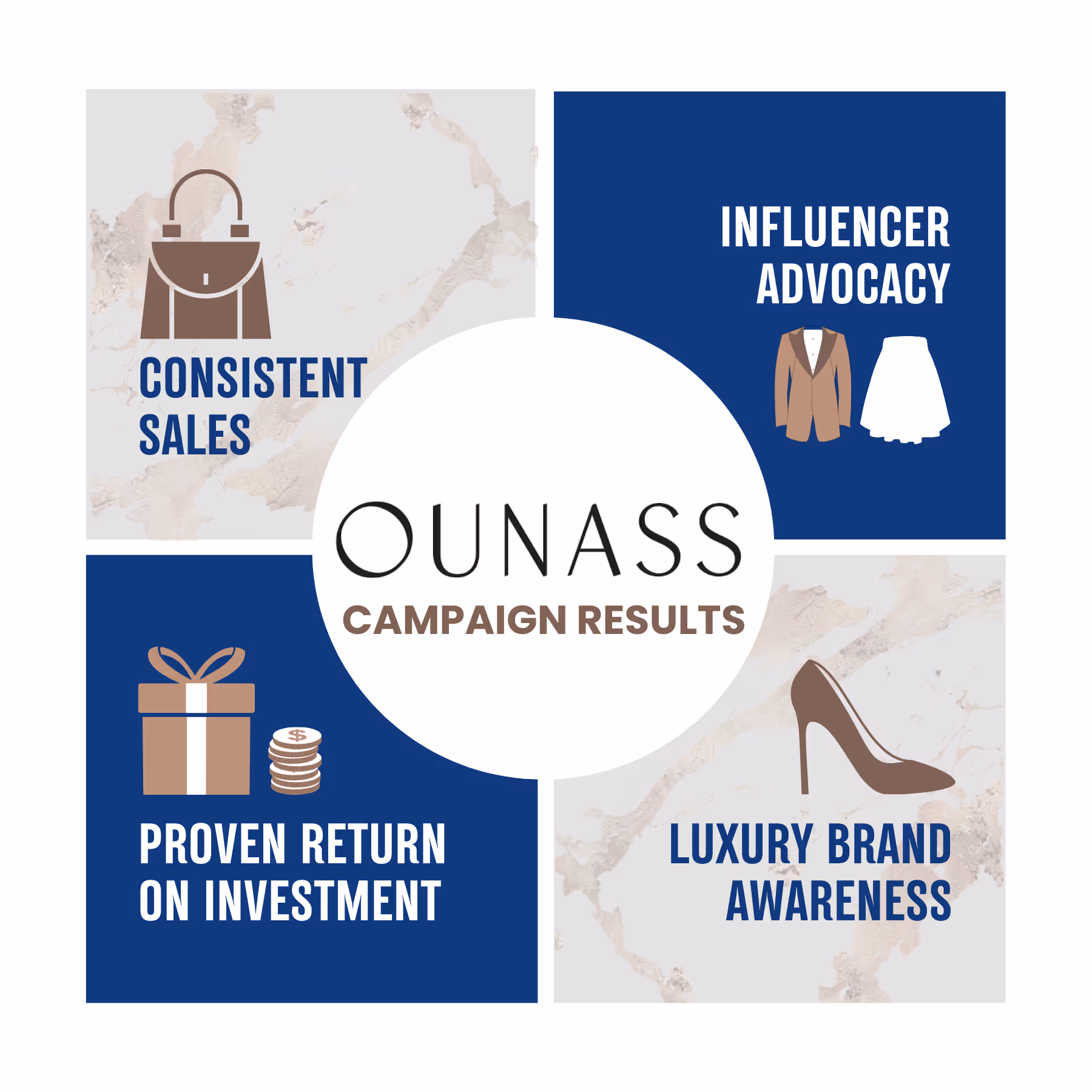 OUNASS case study for influencer marketing campaign results