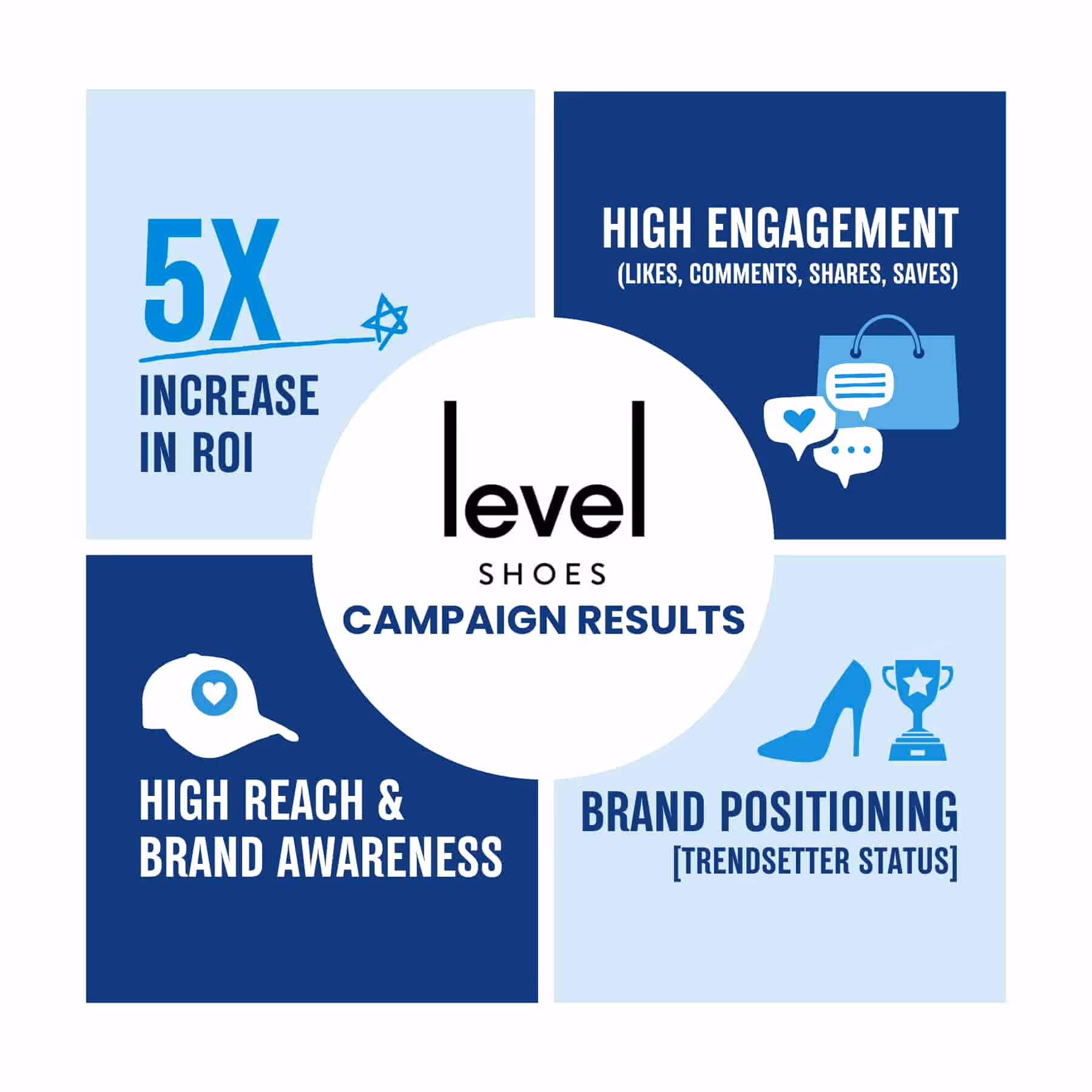 infographics showing statistical data for level shoes influencer marketing camains in