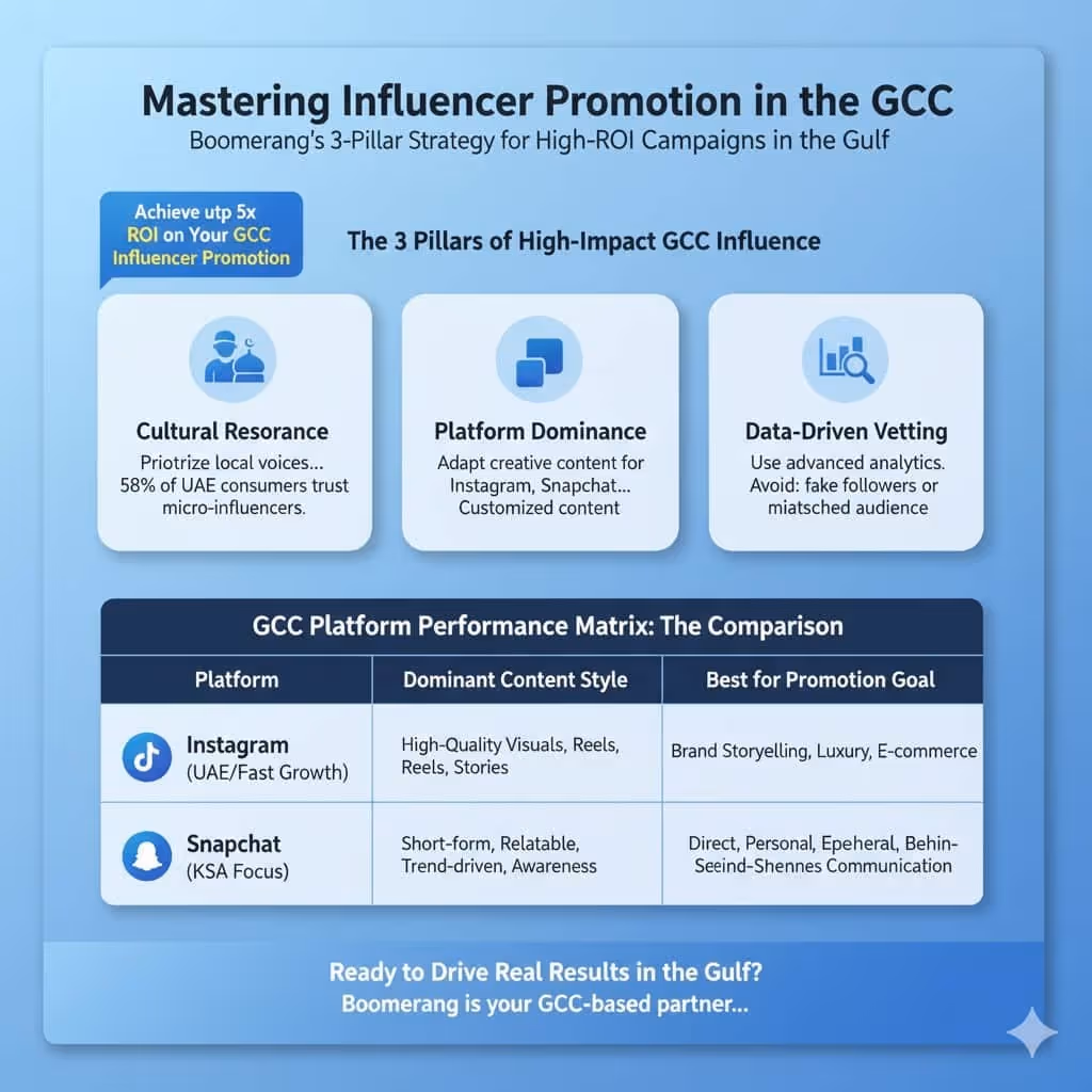 social media influencer promotion