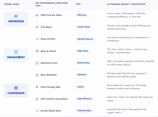  infographic for actionable KPIs in influencer marketing 