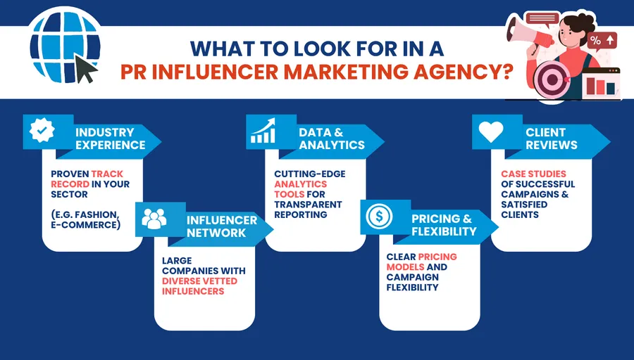 infographic for guide for influencer agencies in GCC