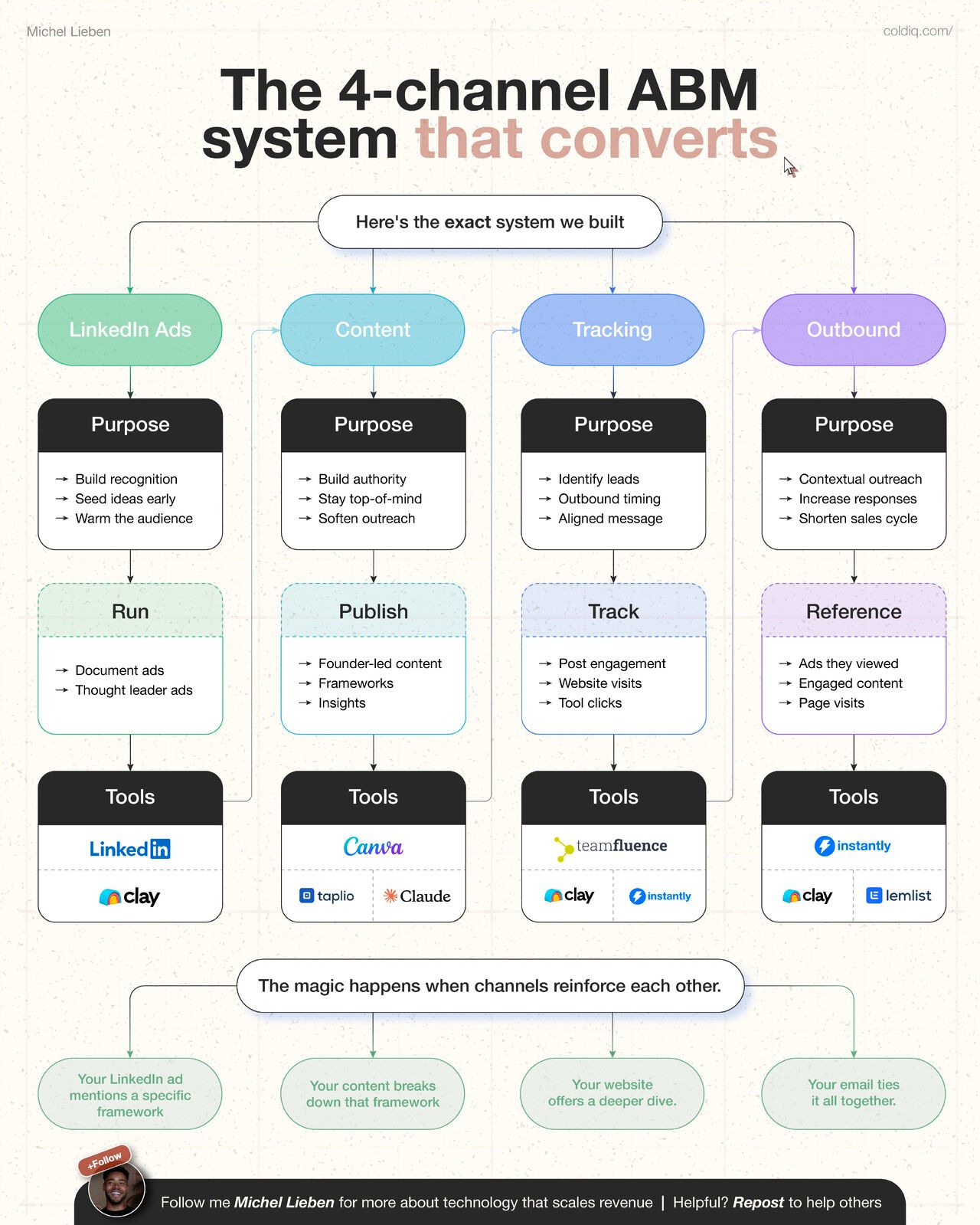 Não foi fornecido texto alternativo para esta imagem