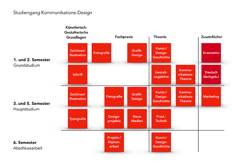 PDF Vorschau: Studienverlauf Kommunikationsdesign