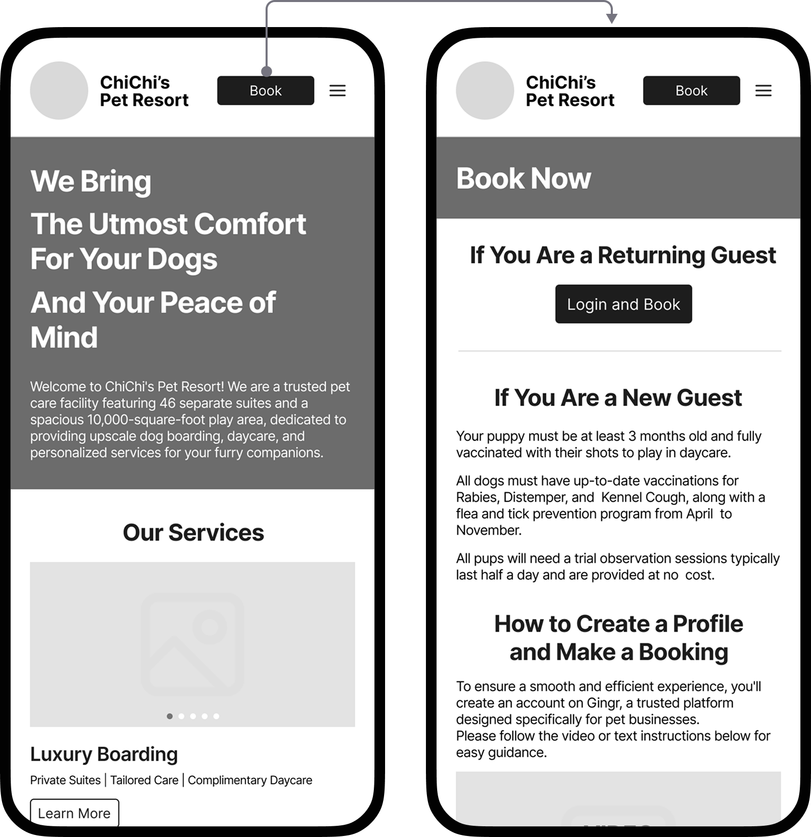 Two mobile wireframes demonstrating the simplified 'Book' call-to-action flow for ChiChi's Pet Resort. The left screen shows the updated homepage header with a single 'Book' button. The right screen shows the resulting 'Book Now' page, which provides options for both 'Returning Guests' to login and 'New Guests' with a guide on how to create a profile and make a booking.