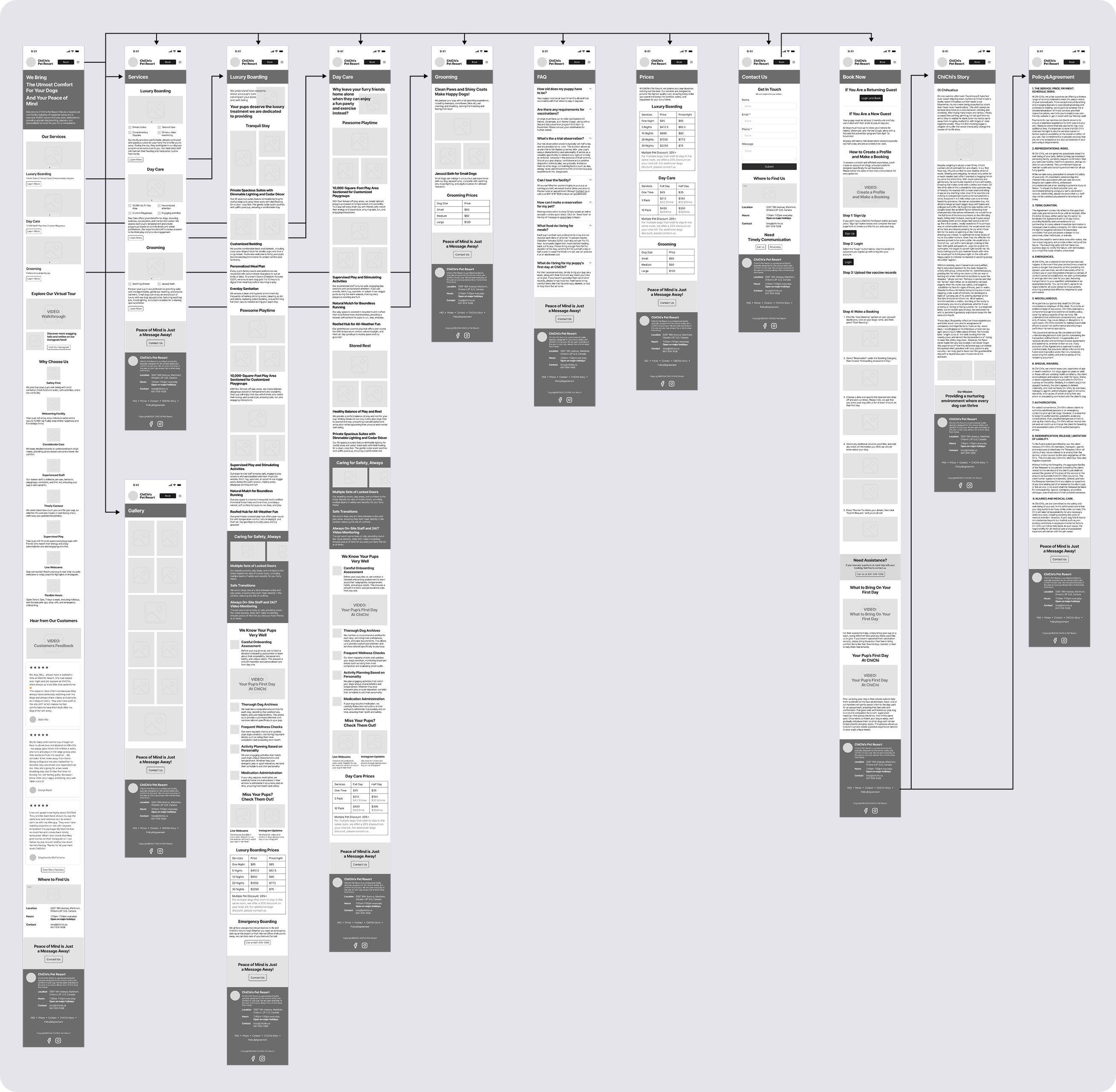 Wireflow diagram of the ChiChi's Pet Resort app prototype, showing the interconnected flow between numerous low-fidelity mobile screens for various functionalities and user journeys within the application.