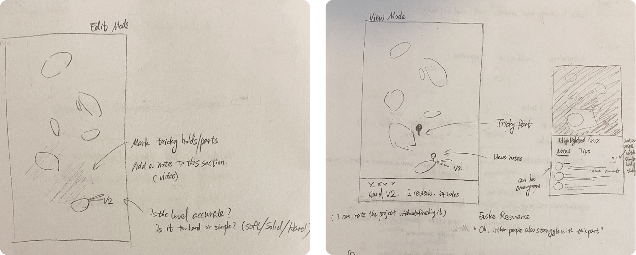 Hand-drawn sketches illustrating the solution for marking and discussing climbing cruxes within the WALLZ app. The left sketch shows an 'Edit Mode' for marking tricky holds/parts and adding notes/videos. The right sketch shows a 'View Mode' displaying a marked 'Tricky Part' on a climb, along with notes from other users and tips.