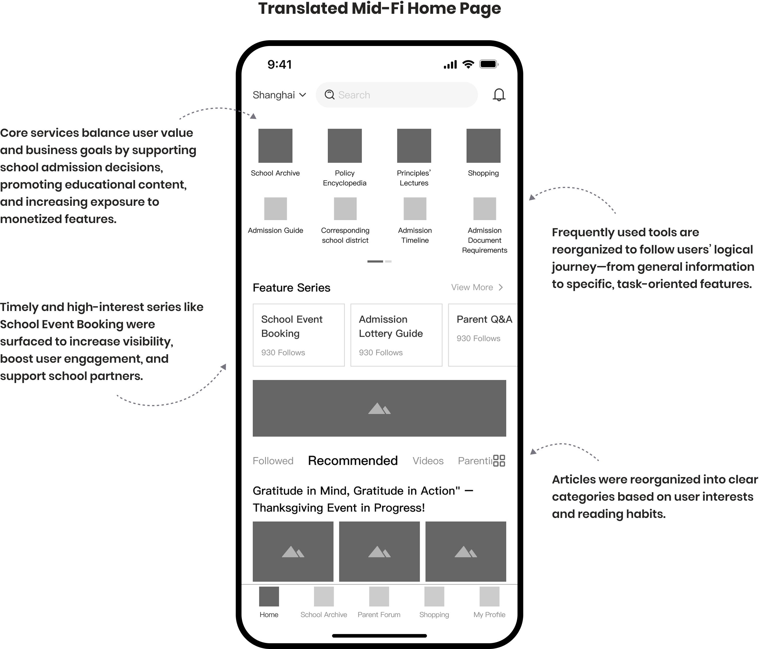 Translated mid-fidelity mockup of the "Where to Study" app homepage, illustrating Solution 1 for enhanced navigation efficiency. Annotations explain how core services balance user and business goals, frequently used tools are reorganized for a logical user journey, and articles are categorized for clearer user interests and reading habits.