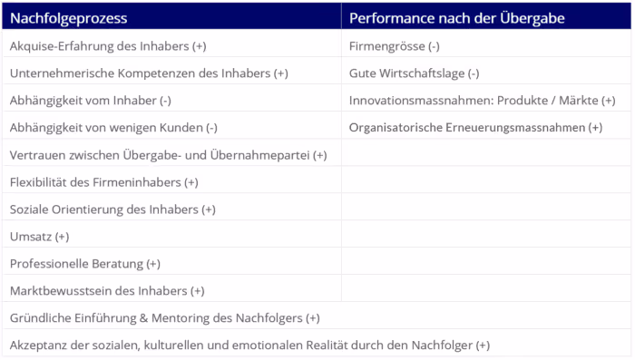 AG verkaufen