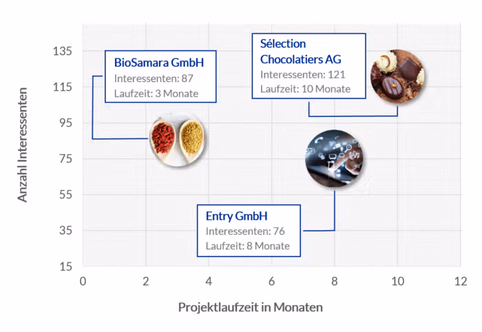 Onlineshop verkaufen