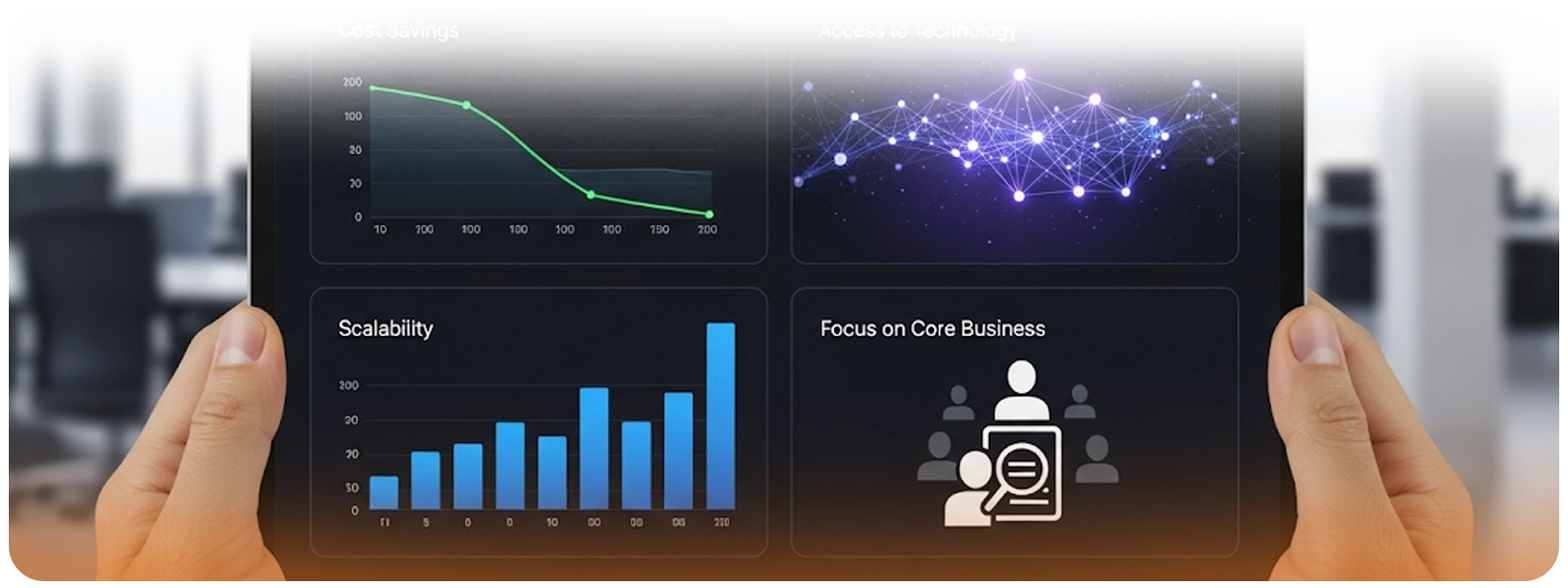 A dashboard on a tablet showing the four benefits of 3PL outsourcing: a line graph for Cost Savings, a bar chart for Scalability, a tech graphic for Access to Technology, and an icon for Focus on Core Business.