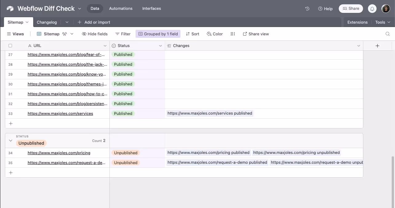 Screenshot of sitemap table