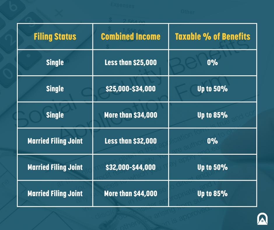 Is social security taxable?