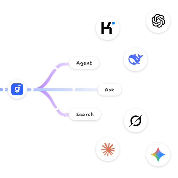 Diagram of Gety integrating with AI tools and agents via MCP protocol, supporting search, ask, and automation across different software.