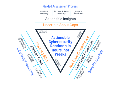Cyber Heat Map Actionable Cybersecurity - 68588f63e2b68c22adf0fe89 847e3ff38071e26c8cb363c7e62f5880 Cyber%20Heat%20Map%20 %20Holistic%20Actionable%20Cybersecurity%20Roadmap P 500 