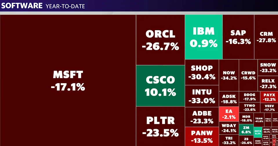 I Might Be the User Wall Street Is Afraid Of