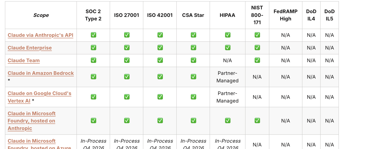 "Putting customer data in Claude — is that safe?"