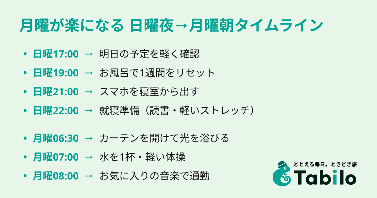 月曜が楽になる整えタイムライン | 日曜夜→月曜朝 | Tabilo