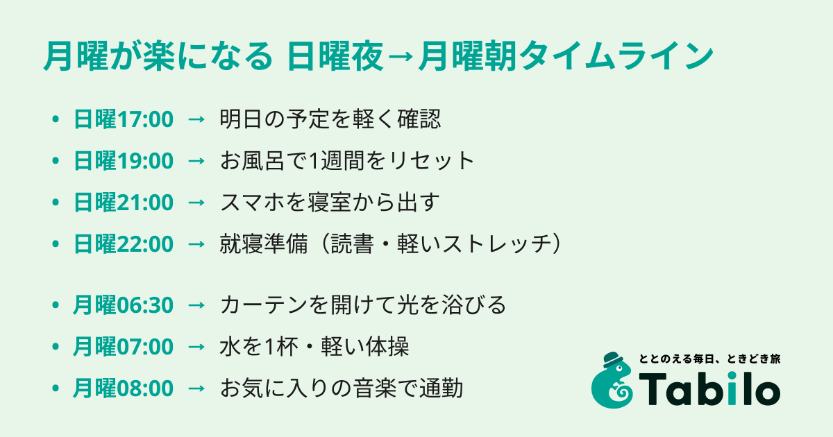 月曜が楽になる整えタイムライン | 日曜夜→月曜朝 | Tabilo