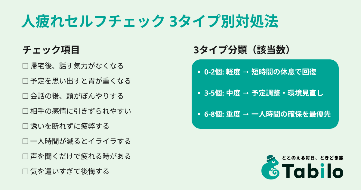 人疲れセルフチェック8項目 | 3タイプ別対処法 | Tabilo