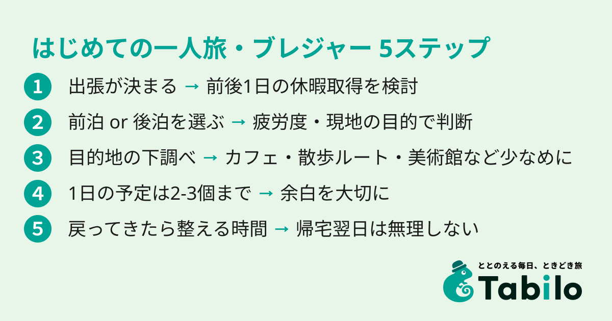 はじめての一人旅・ブレジャー始め方5ステップ図解 | Tabilo