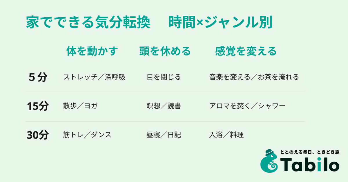 家でできる気分転換15選 時間別×ジャンル別 | Tabilo