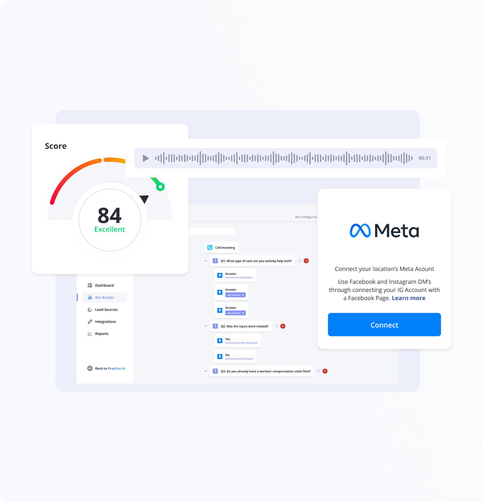 User interface showing a score gauge with 84 Excellent, a voice message play bar, a bot builder menu with questions and answers, and a Meta account connection prompt.