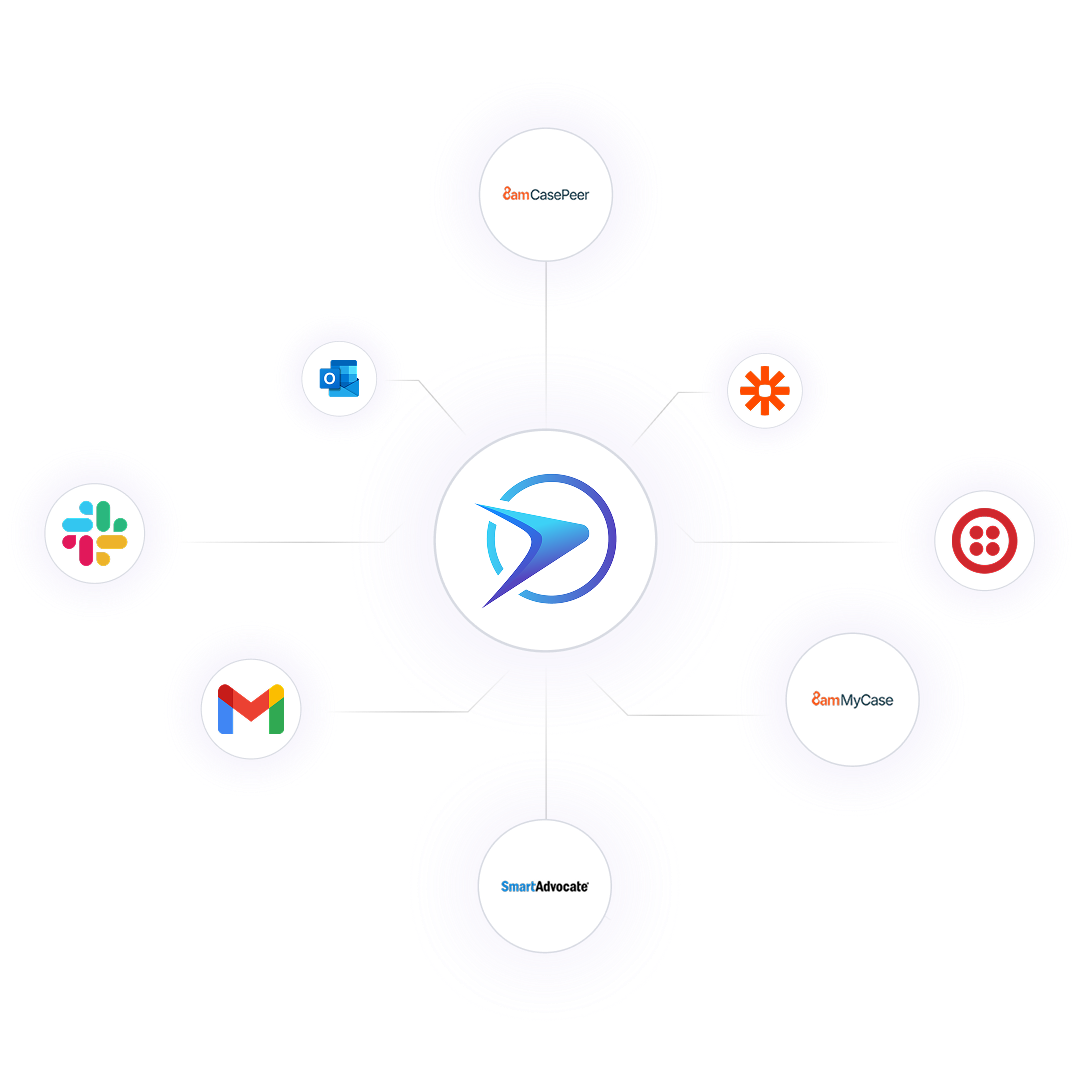 Central logo connected by lines to surrounding logos of Slack, Gmail, Outlook, CasePeer, MyCase, SmartAdvocate, Zapier, and Twilio.