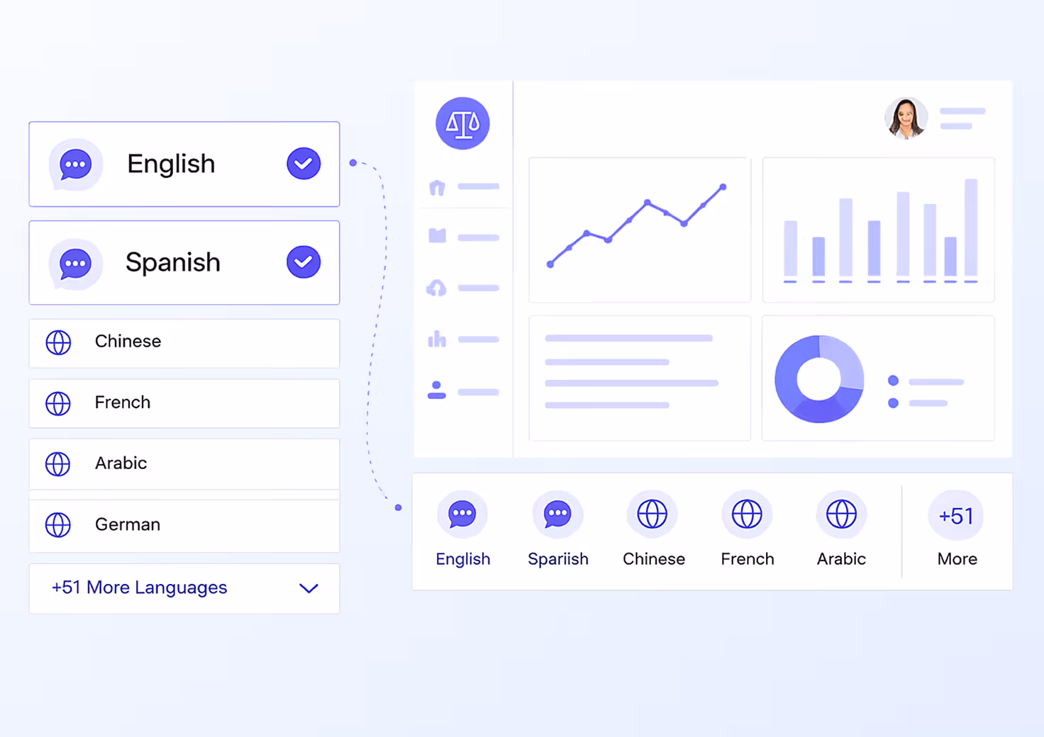 User interface showing language selection with English and Spanish selected, and various charts and graphs on a dashboard.