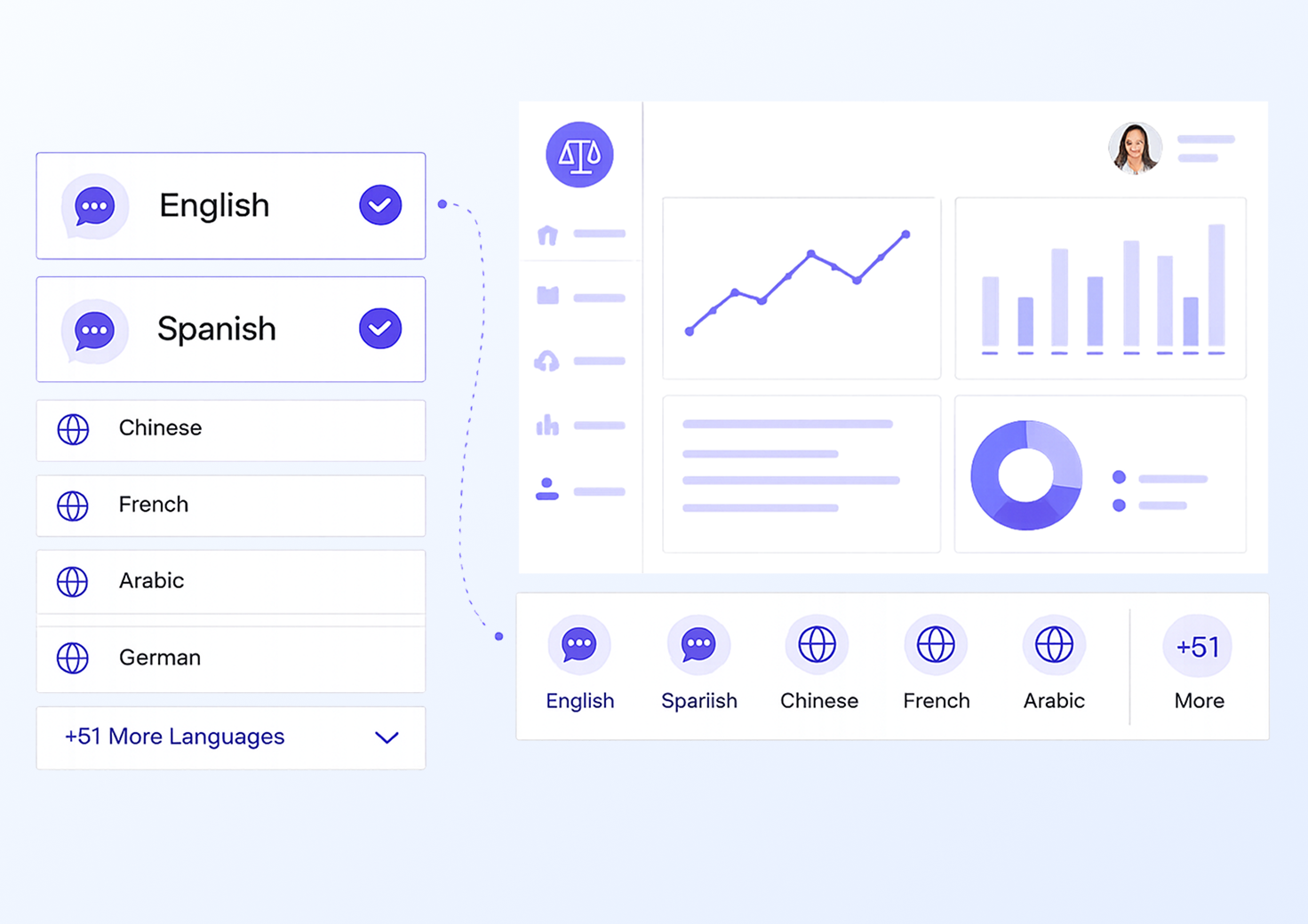 User interface showing language selection with English and Spanish selected, and various charts and graphs on a dashboard.