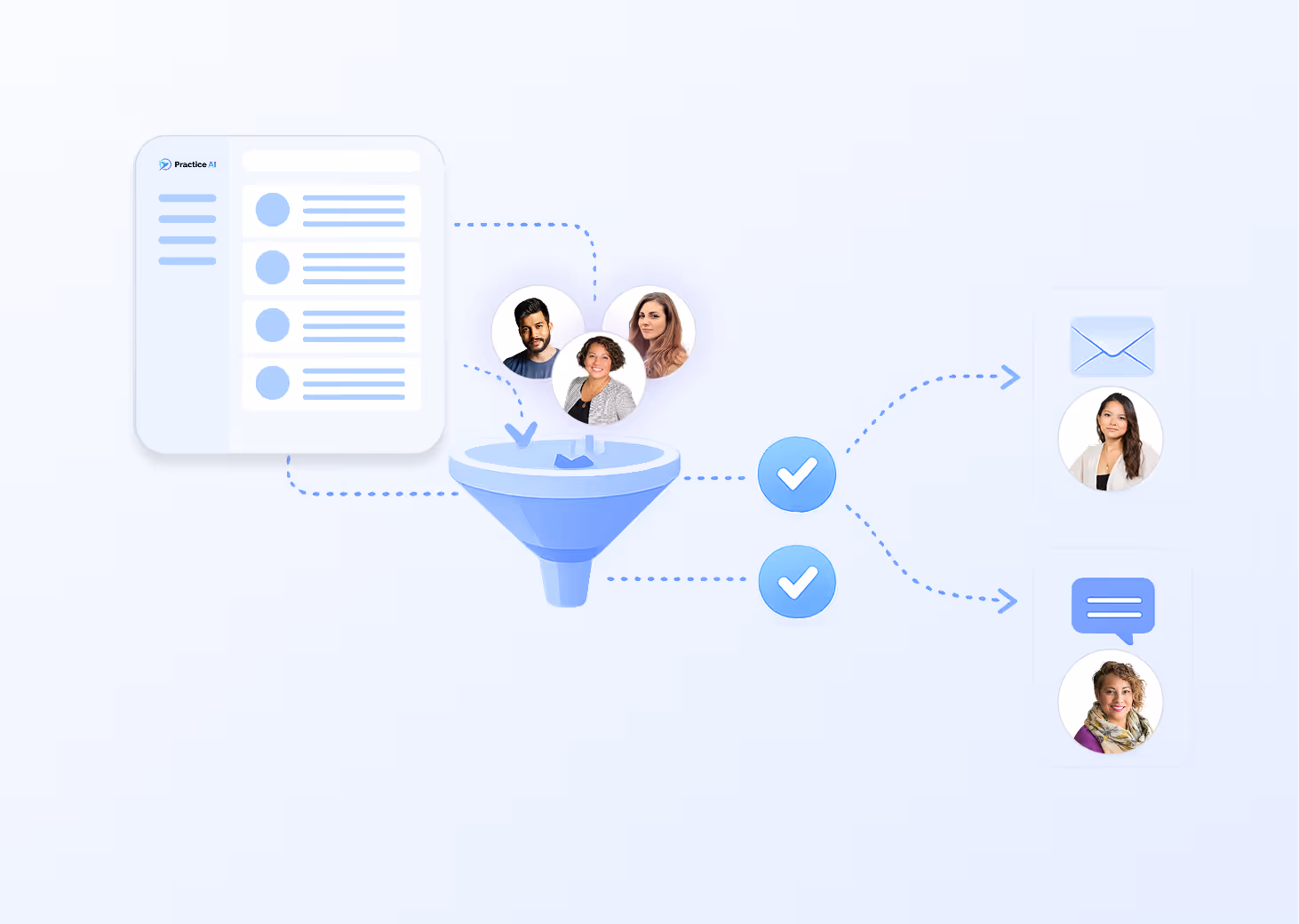 Diagram showing automated intake processing funnel, filtering three people from a list to two verified through check marks, leading to email and message communications with two different women.