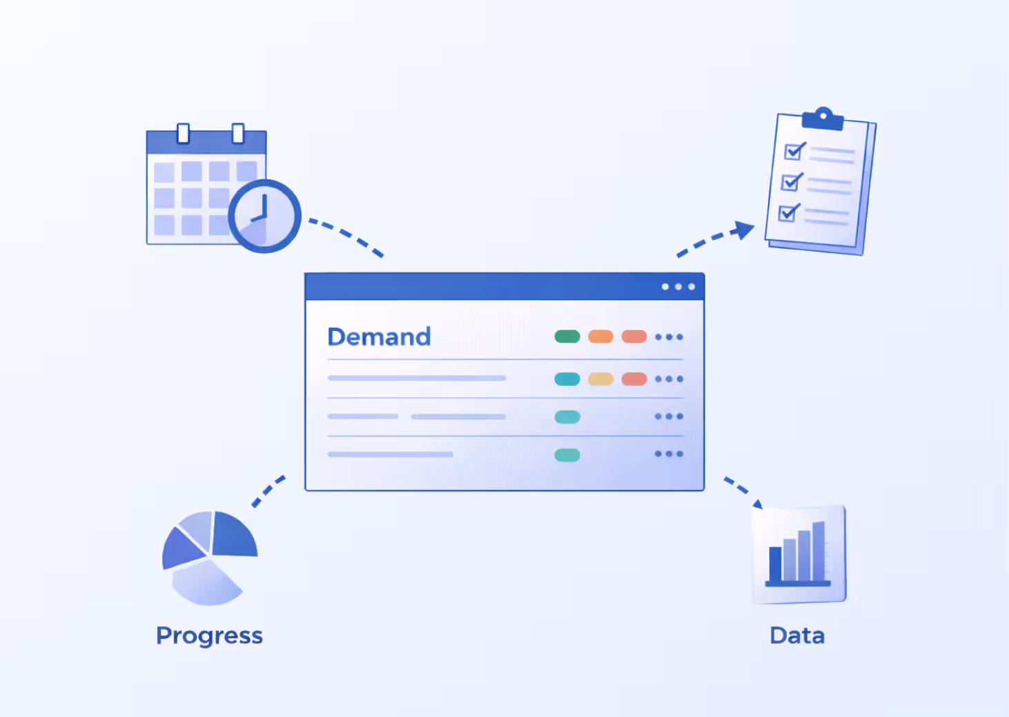 Demand management interface with icons for calendar and clock, checklist, progress pie chart, and data bar chart surrounding a demand table.