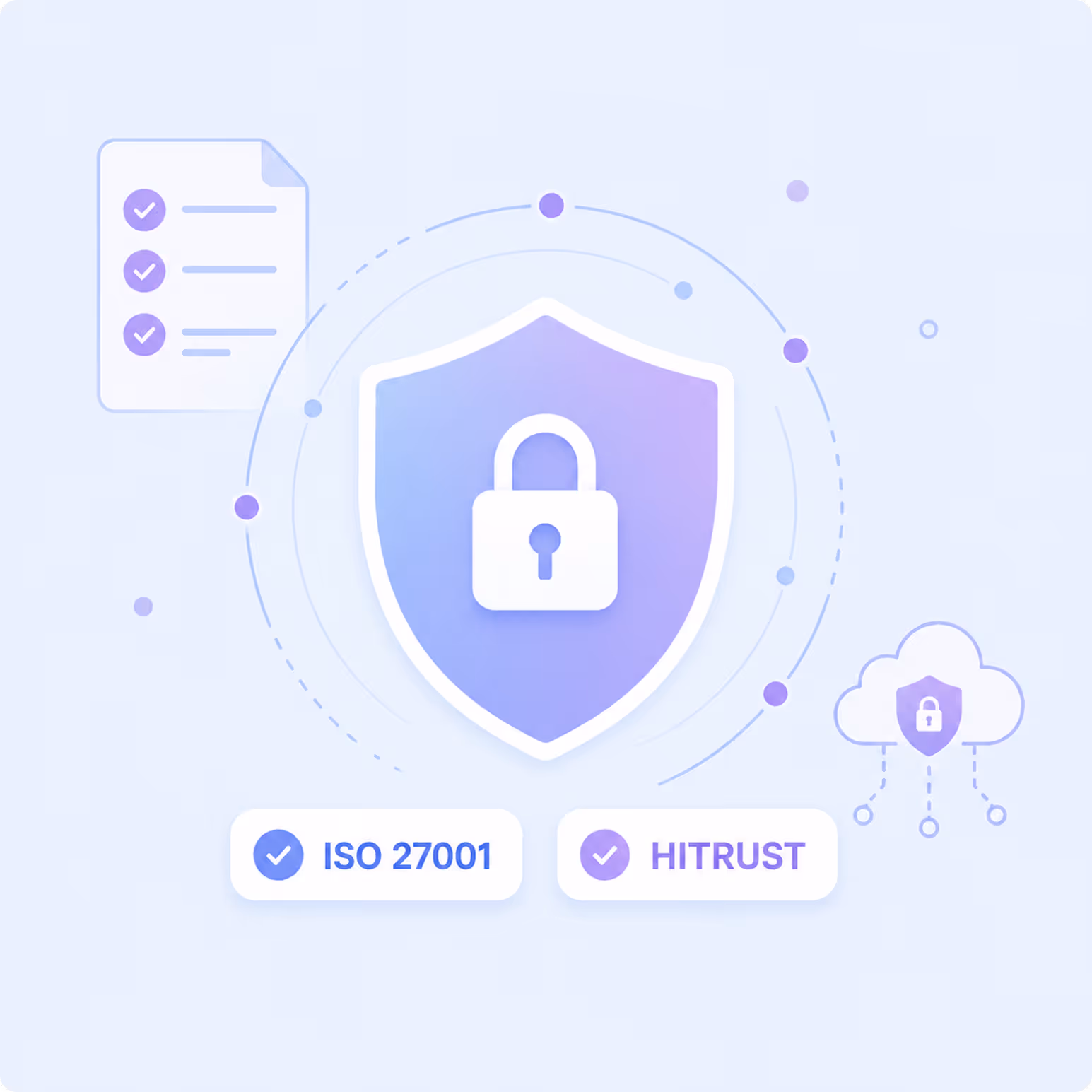 Security shield with padlock, checklist, cloud icon, and labels ISO 27001 and HITRUST certifications.