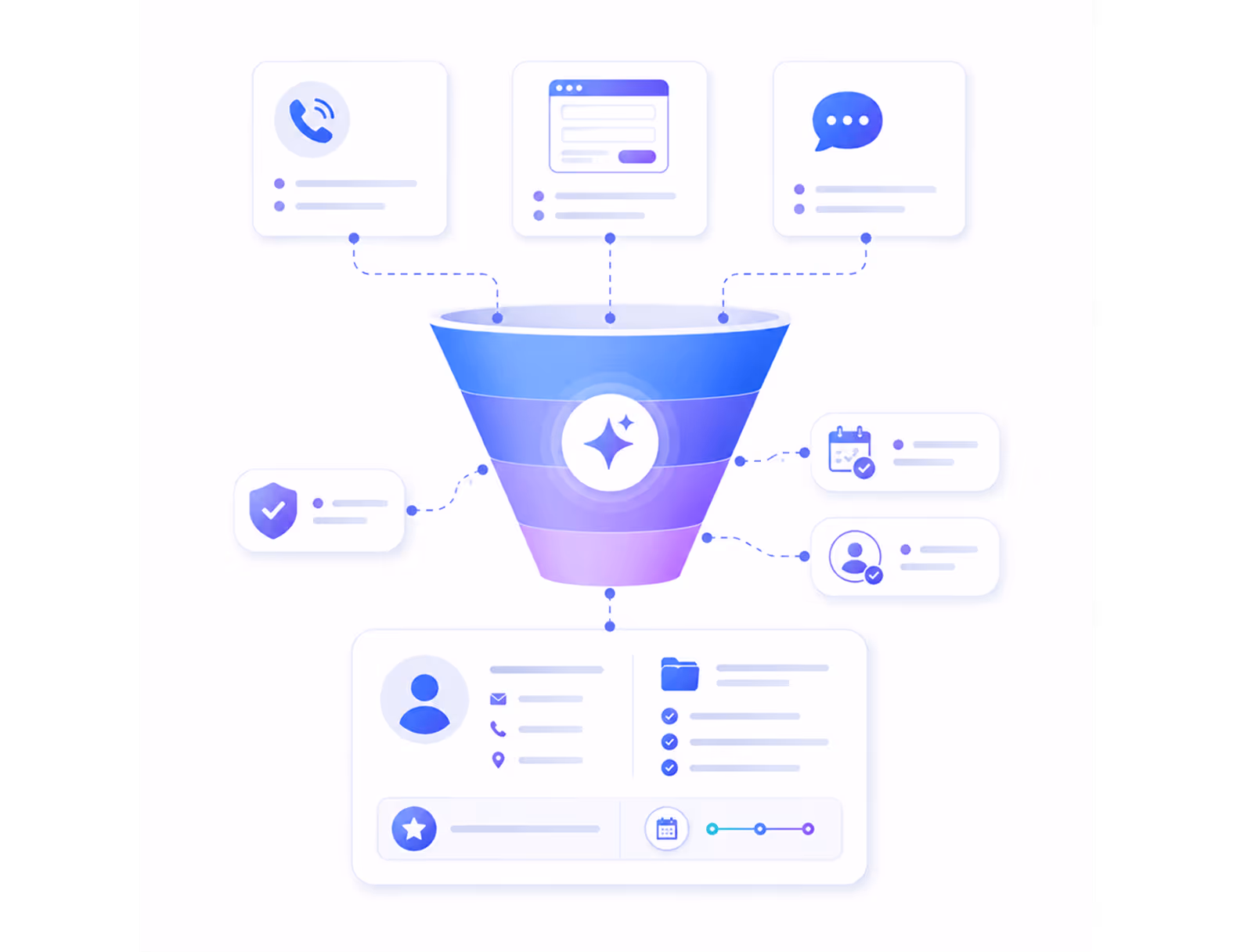 Blue-to-purple funnel diagram linked to icons representing communication, security, scheduling, and user info.