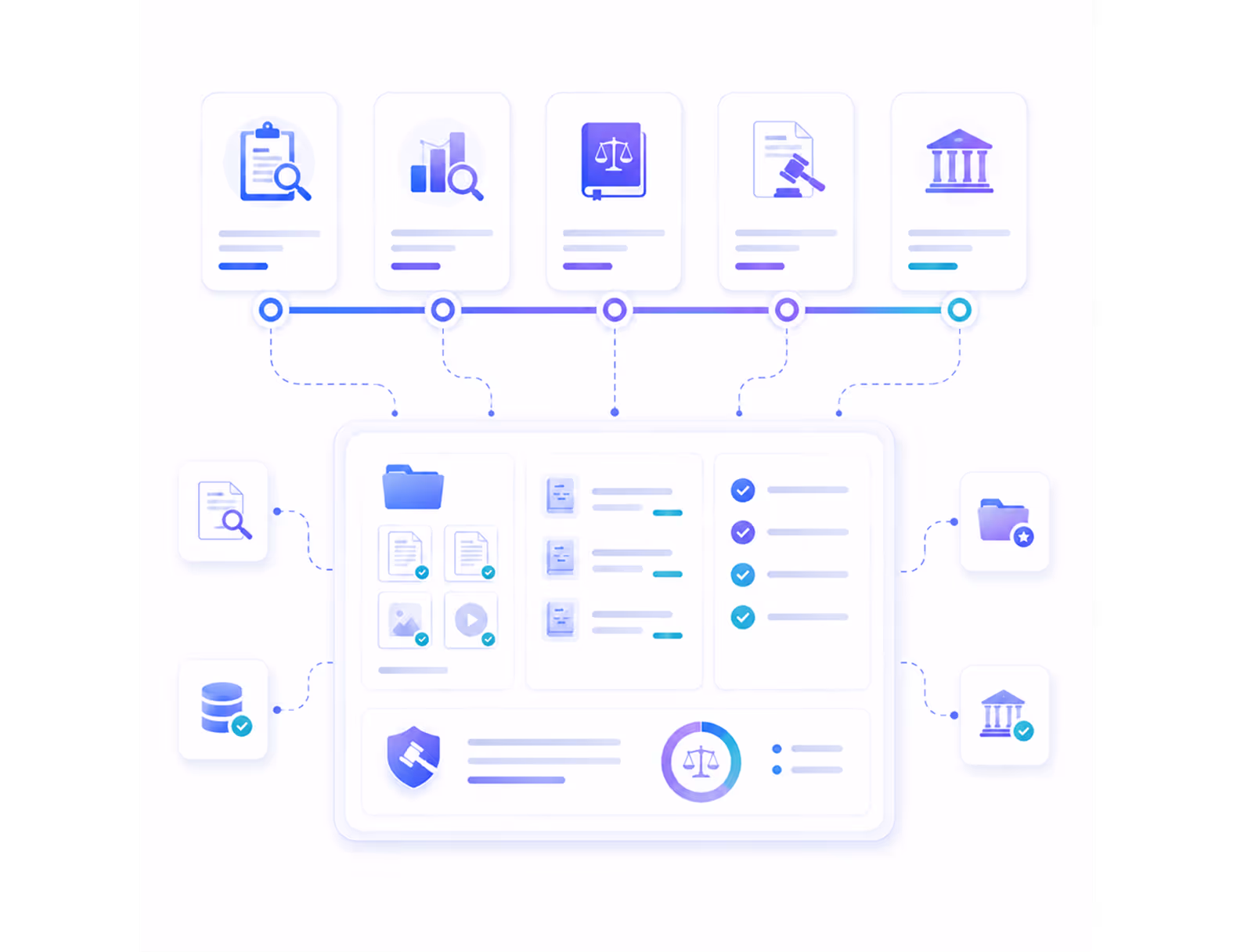 Diagram showing interconnected legal icons linked to a central dashboard with files, checklists, and charts.