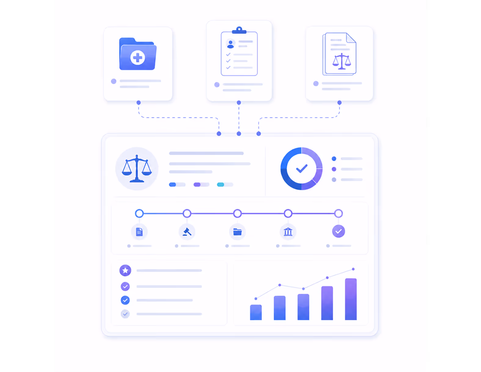 Dashboard interface showing legal case summary with icons, timeline, checklist, pie chart, and bar graph.