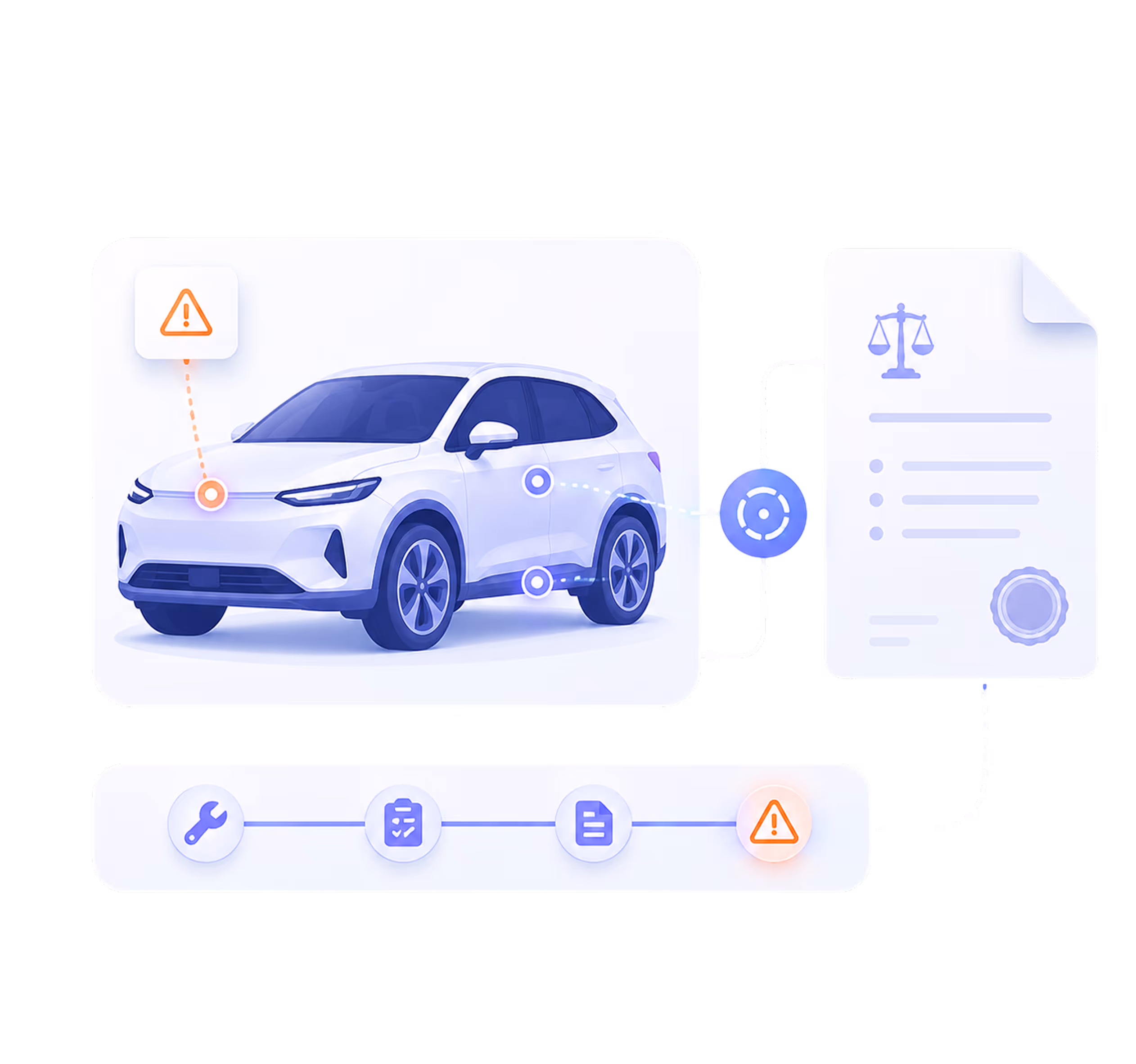 Diagram linking a white car's defects to a legal document with icons for repair, checklist, and warning.