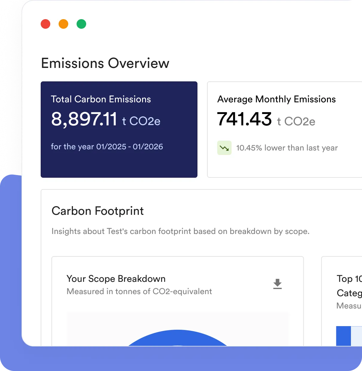 Avarni emissions overview
