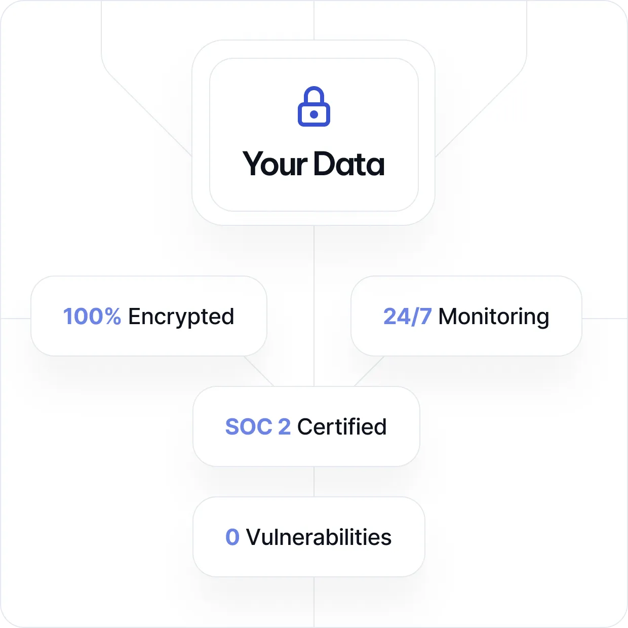 Avarni security
